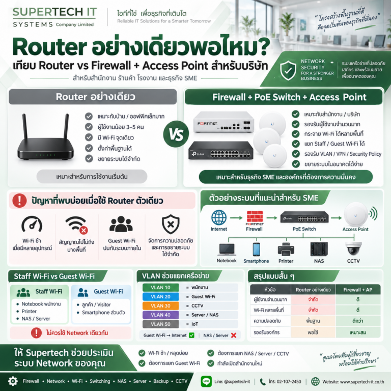 router vs firewall ระบบเครือข่ายสำหรับ sme